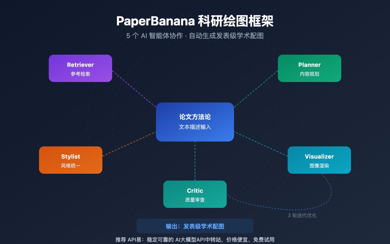 paperbanana-scientific-illustration-guide 图示