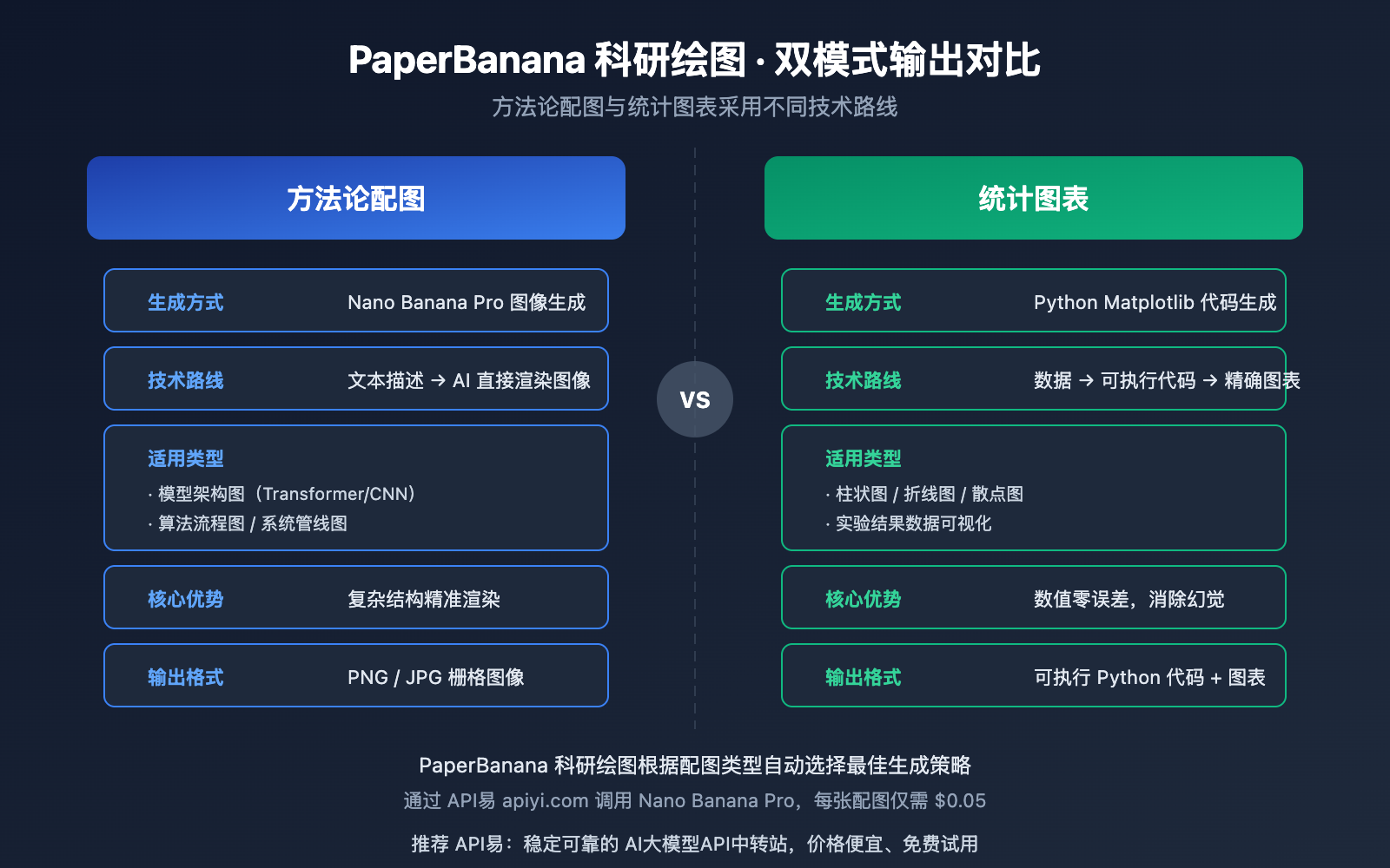 paperbanana-scientific-illustration-guide 图示