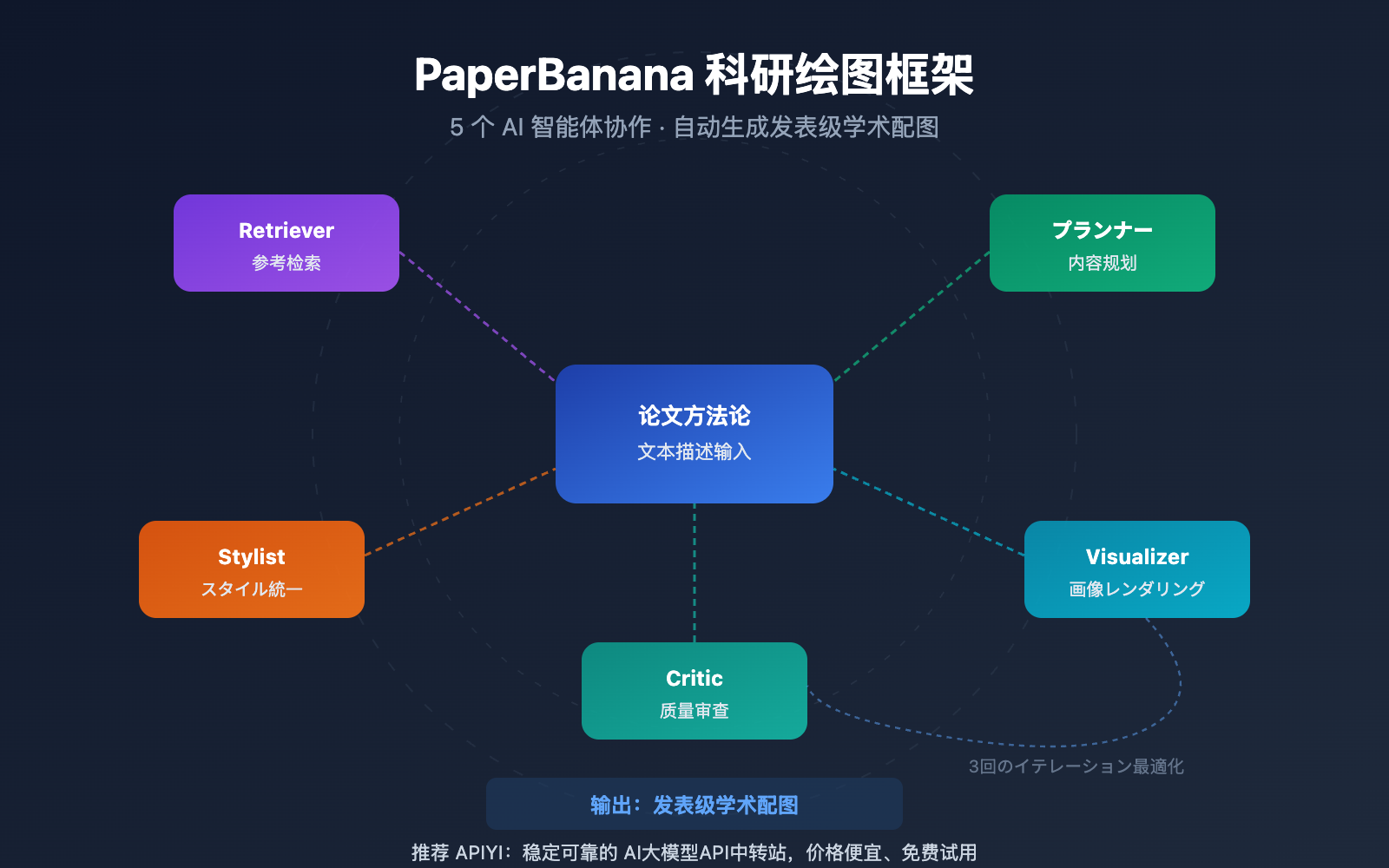 paperbanana-scientific-illustration-guide-ja 图示
