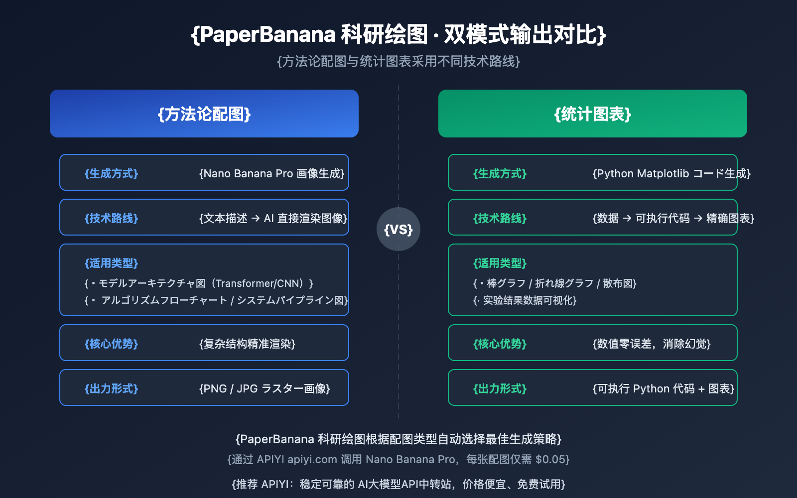 paperbanana-scientific-illustration-guide-ja 图示