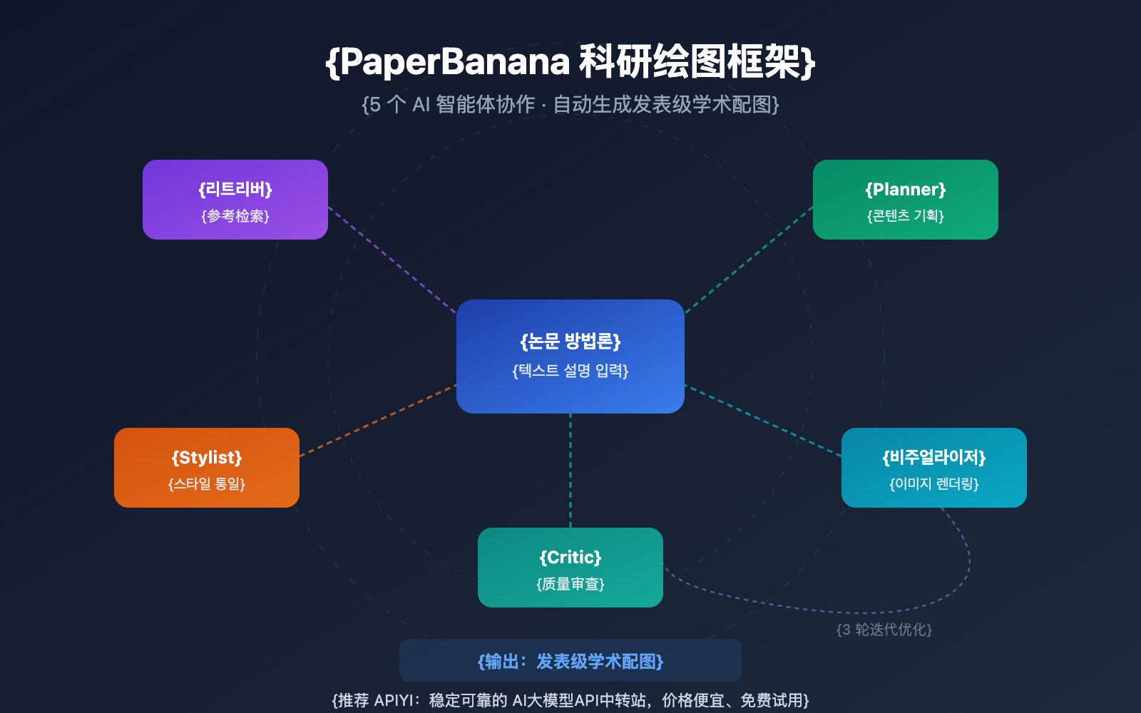 paperbanana-scientific-illustration-guide-ko 图示