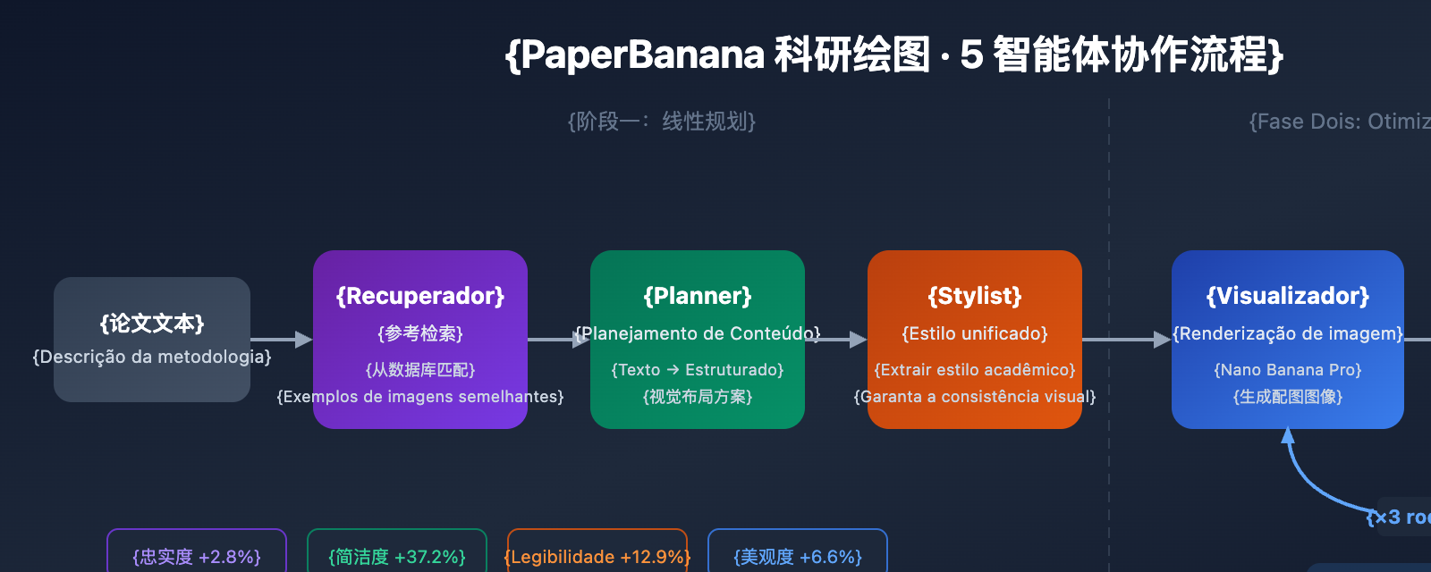 paperbanana-scientific-illustration-guide-pt-pt 图示