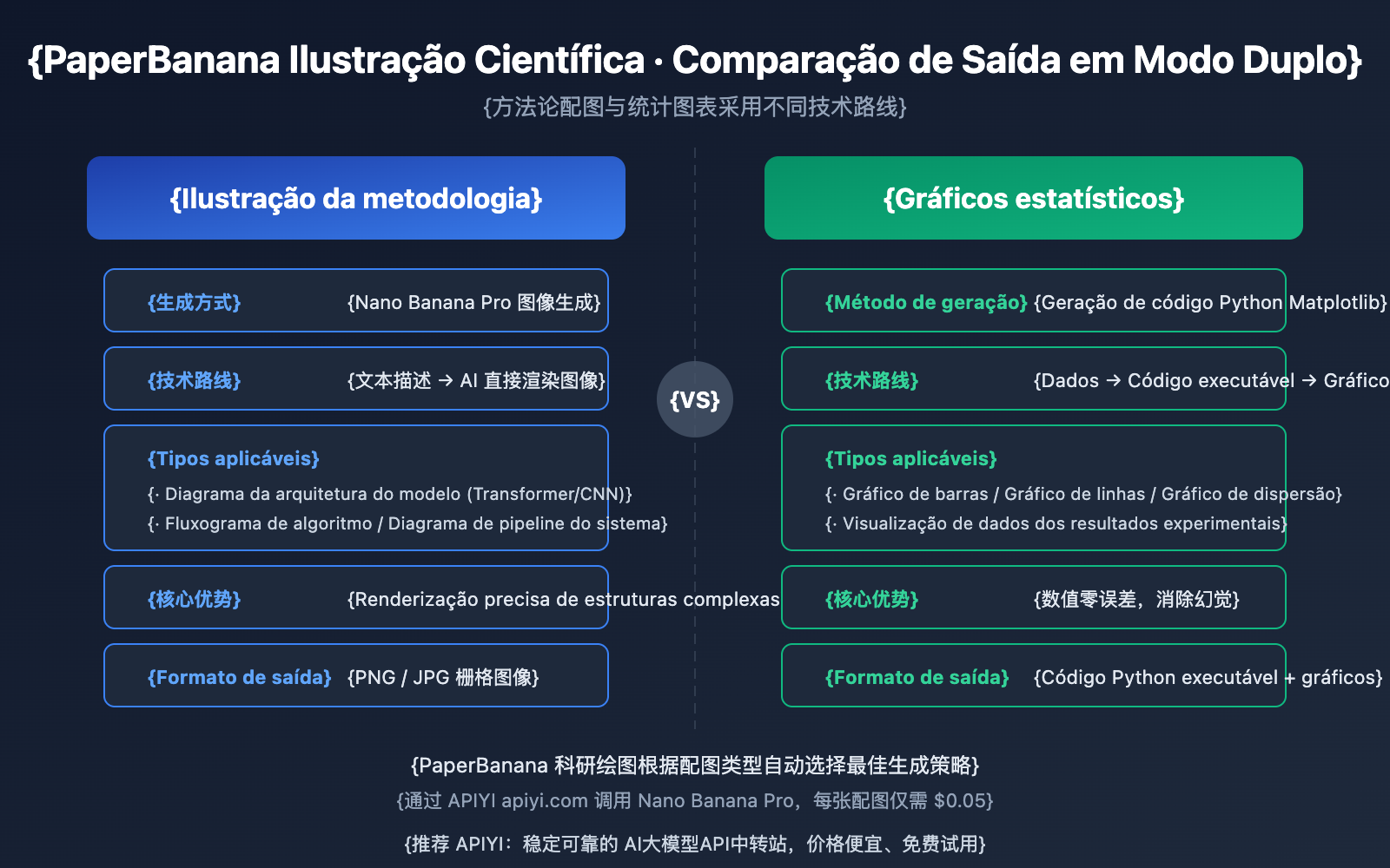 paperbanana-scientific-illustration-guide-pt-pt 图示