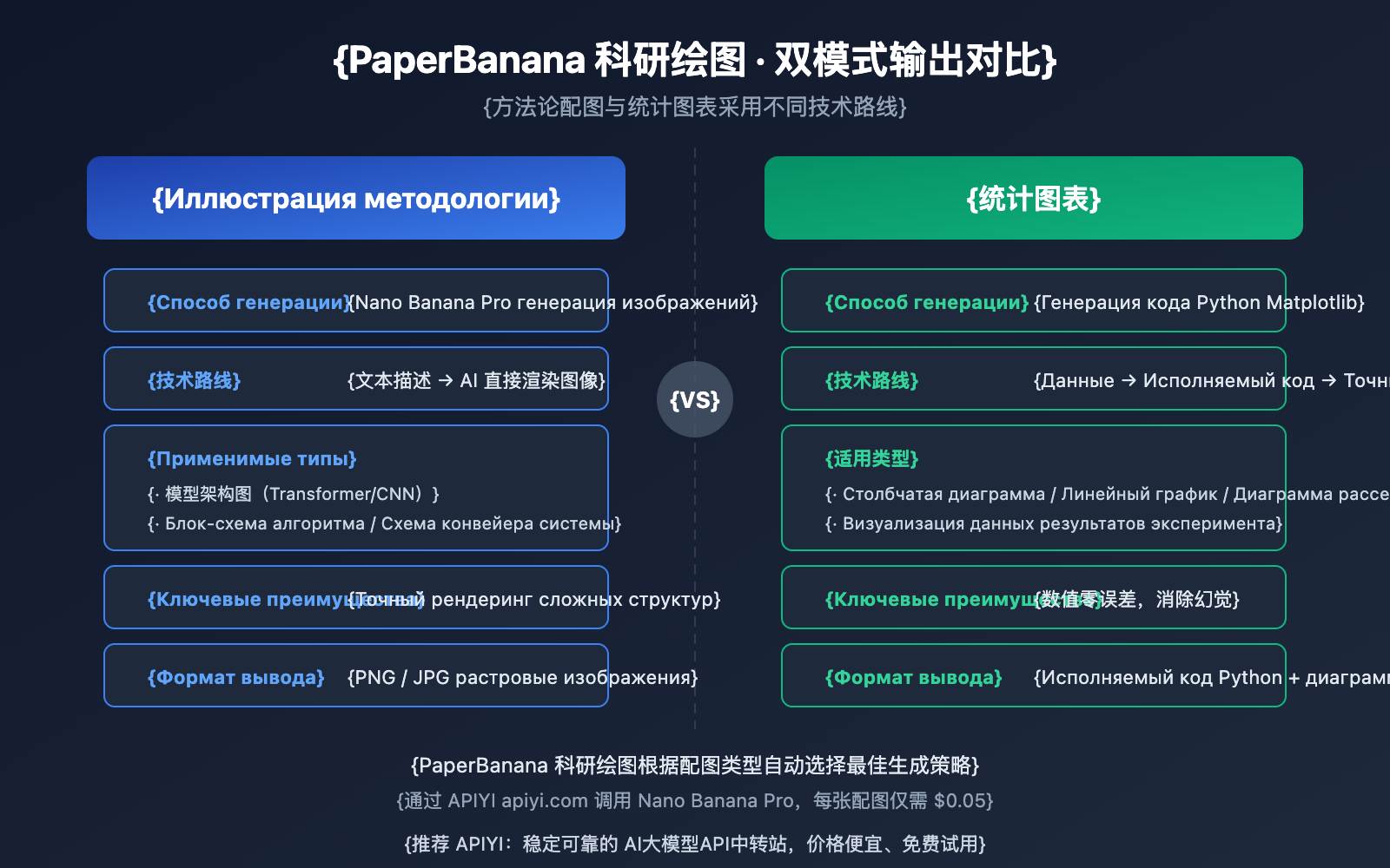 paperbanana-scientific-illustration-guide-ru 图示