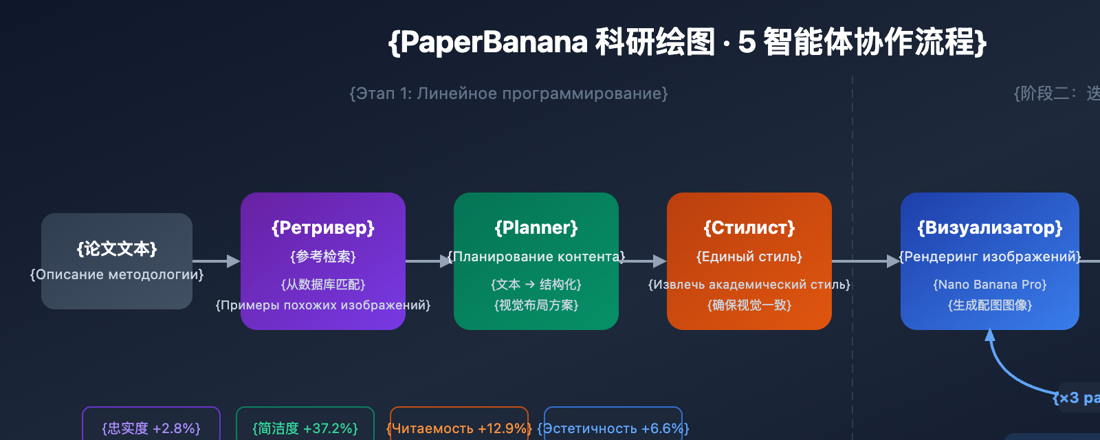 paperbanana-scientific-illustration-guide-ru 图示
