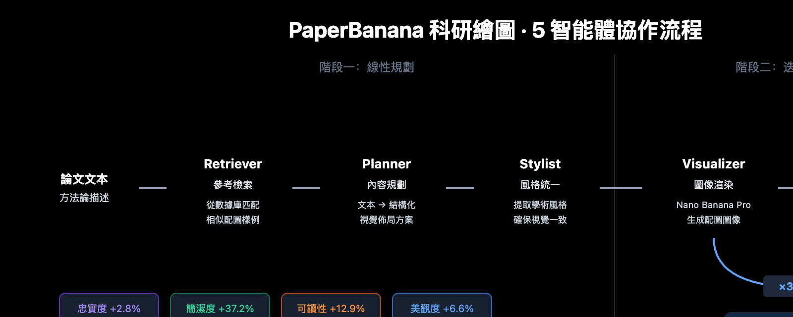 paperbanana-scientific-illustration-guide-zh-hant 图示