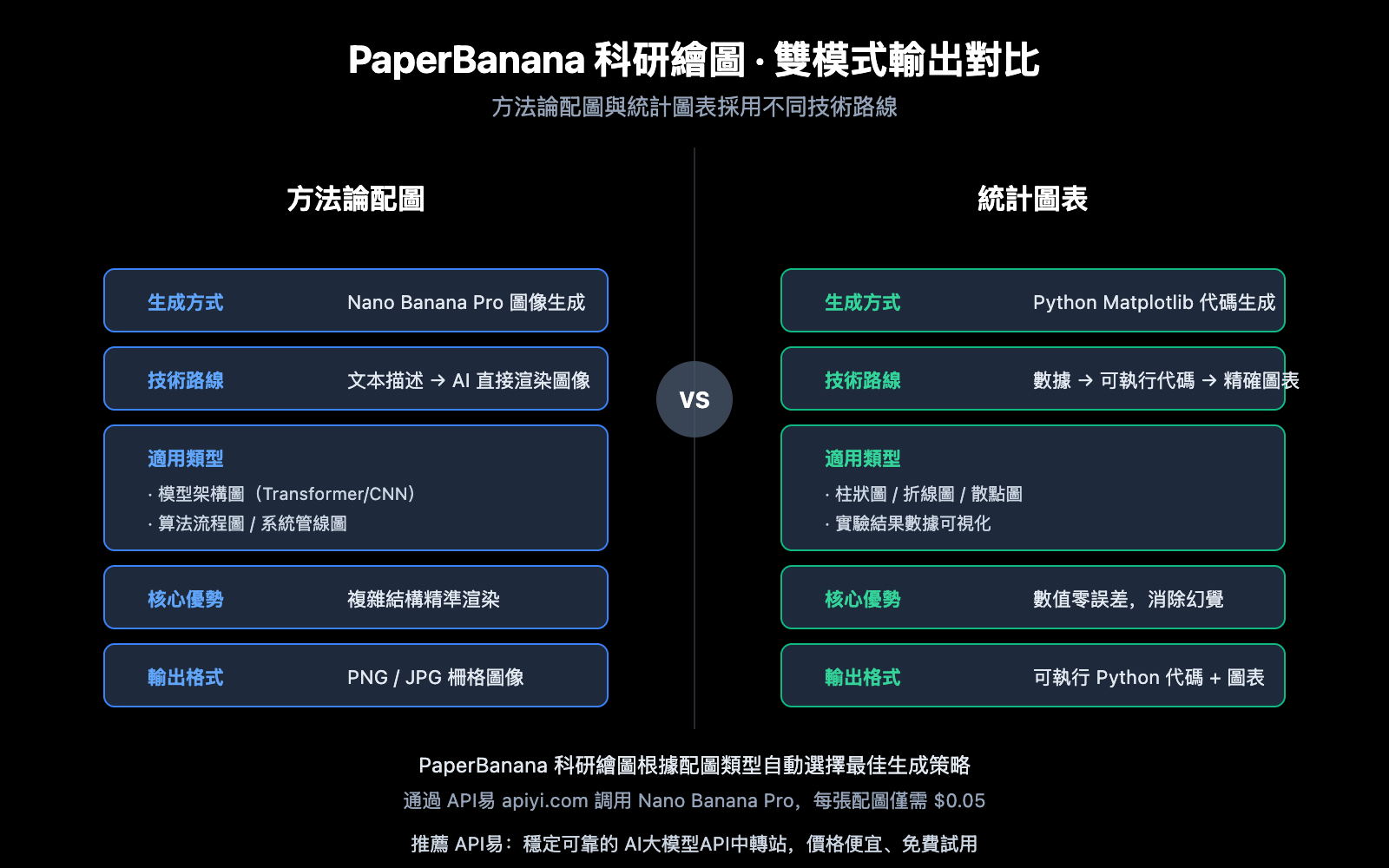 paperbanana-scientific-illustration-guide-zh-hant 图示