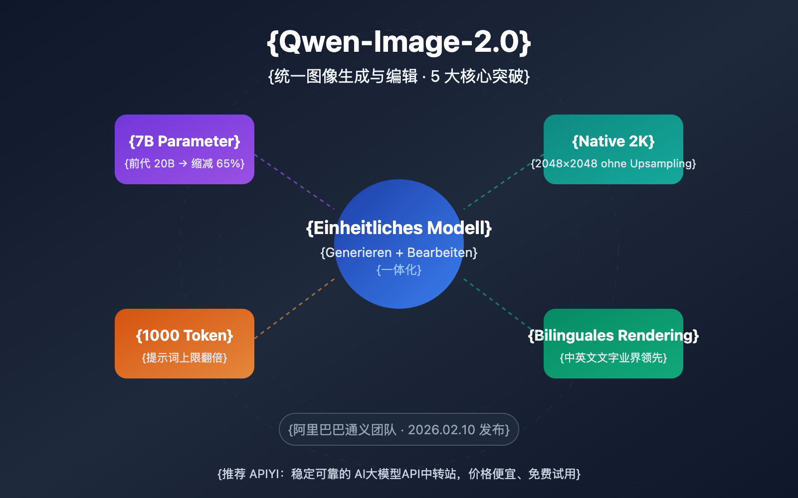 qwen-image-2-0-unified-ai-image-generation-editing-guide-de 图示