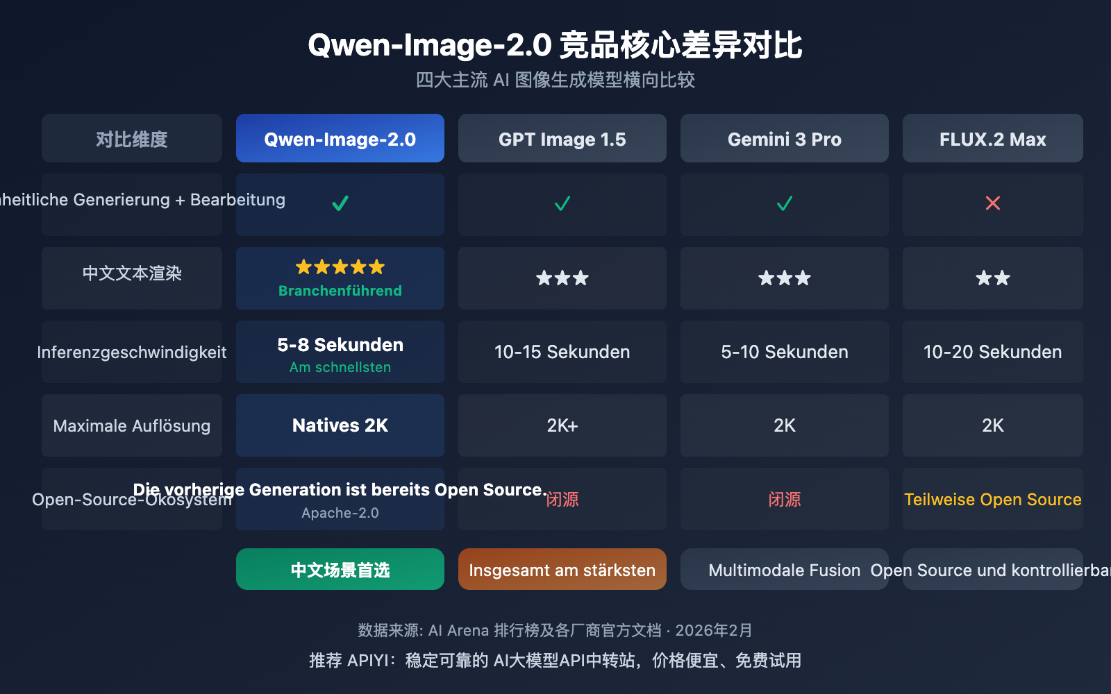 qwen-image-2-0-unified-ai-image-generation-editing-guide-de 图示