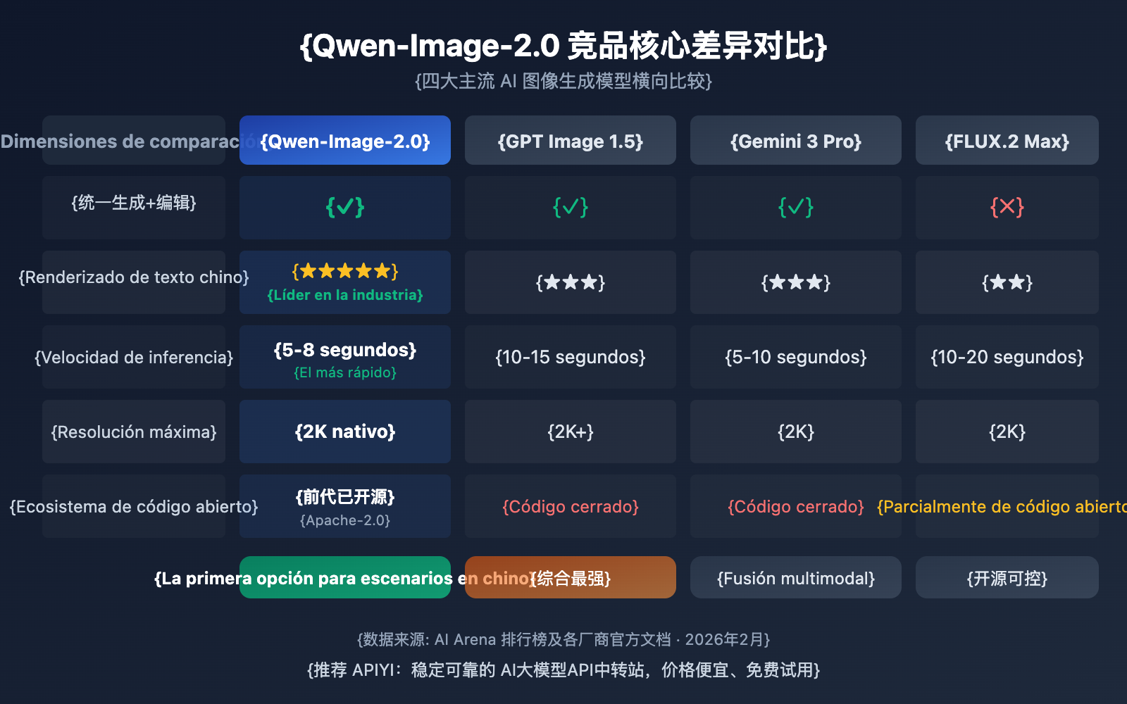 qwen-image-2-0-unified-ai-image-generation-editing-guide-es 图示