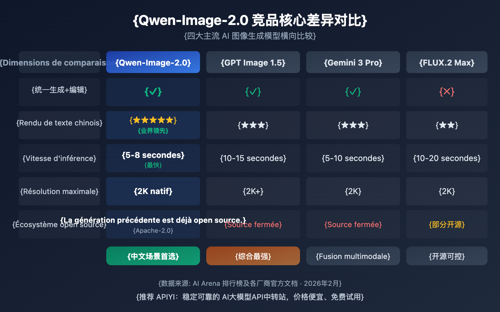 qwen-image-2-0-unified-ai-image-generation-editing-guide-fr 图示