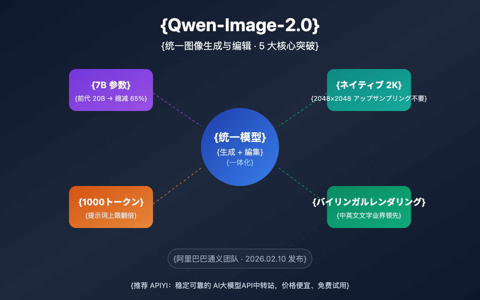 qwen-image-2-0-unified-ai-image-generation-editing-guide-ja 图示