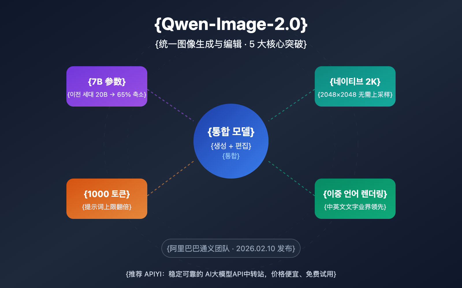qwen-image-2-0-unified-ai-image-generation-editing-guide-ko 图示