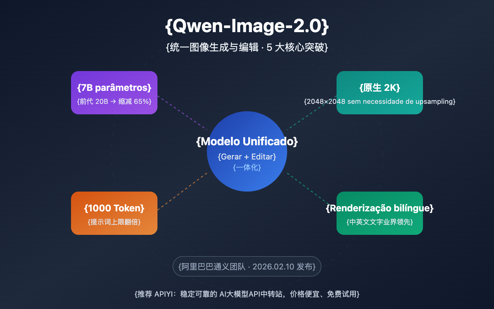 qwen-image-2-0-unified-ai-image-generation-editing-guide-pt-pt 图示