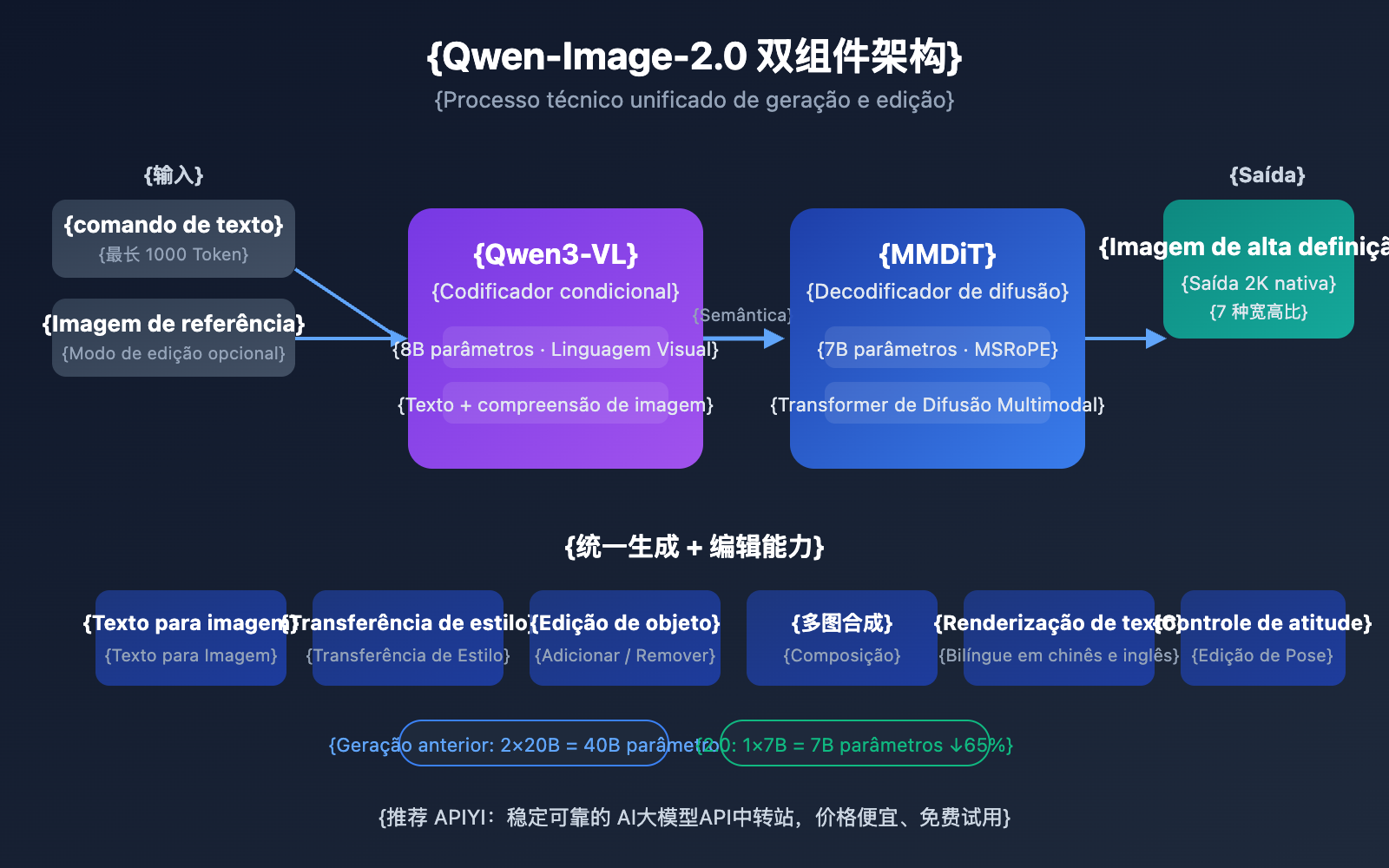 qwen-image-2-0-unified-ai-image-generation-editing-guide-pt-pt 图示