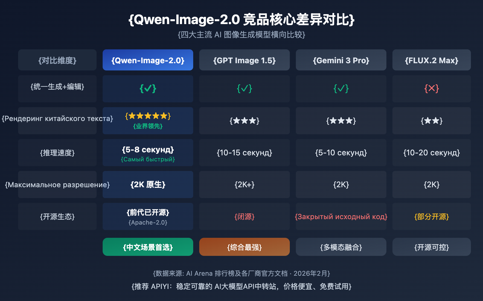 qwen-image-2-0-unified-ai-image-generation-editing-guide-ru 图示