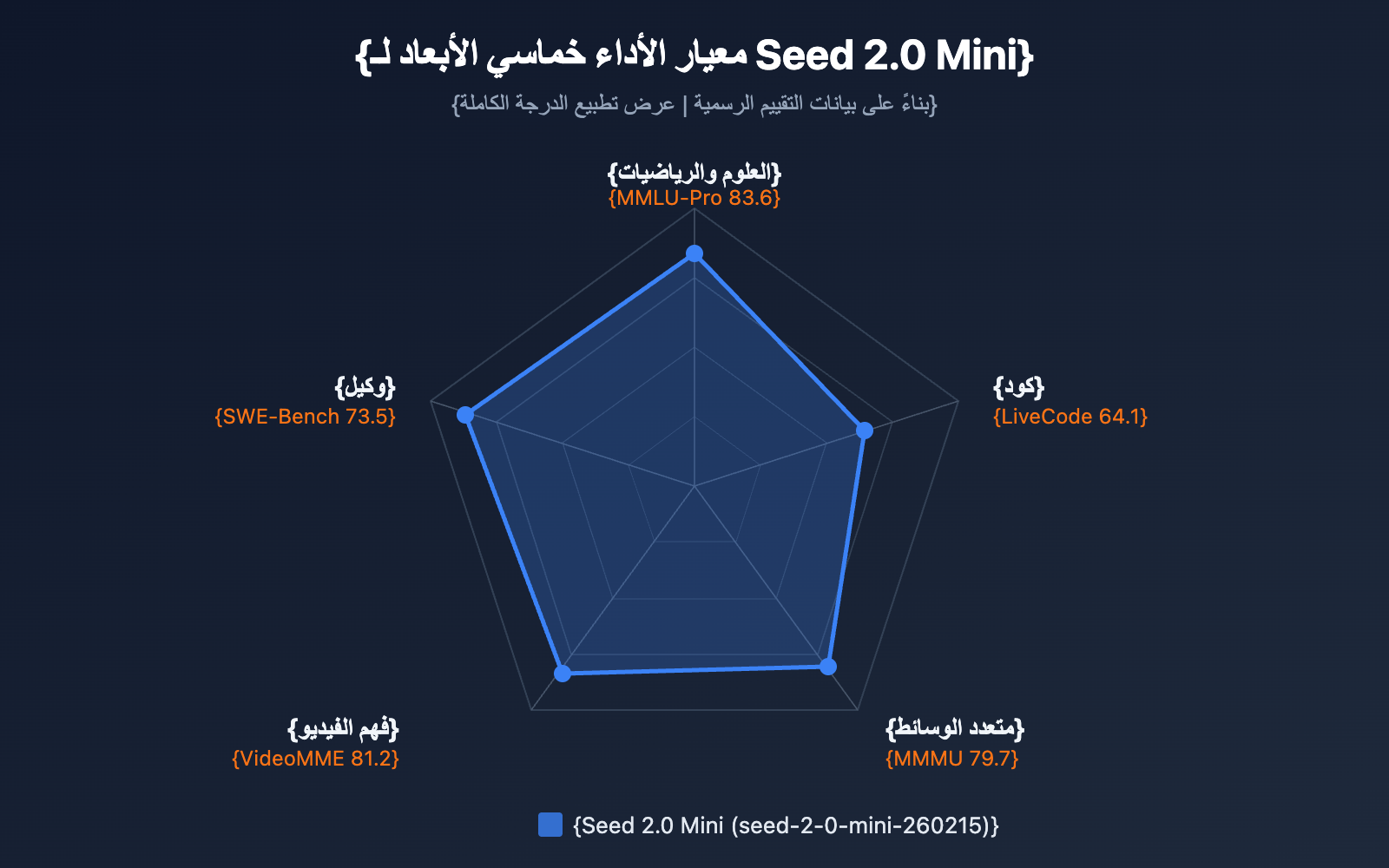 seed-2-0-mini-api-guide-ar 图示