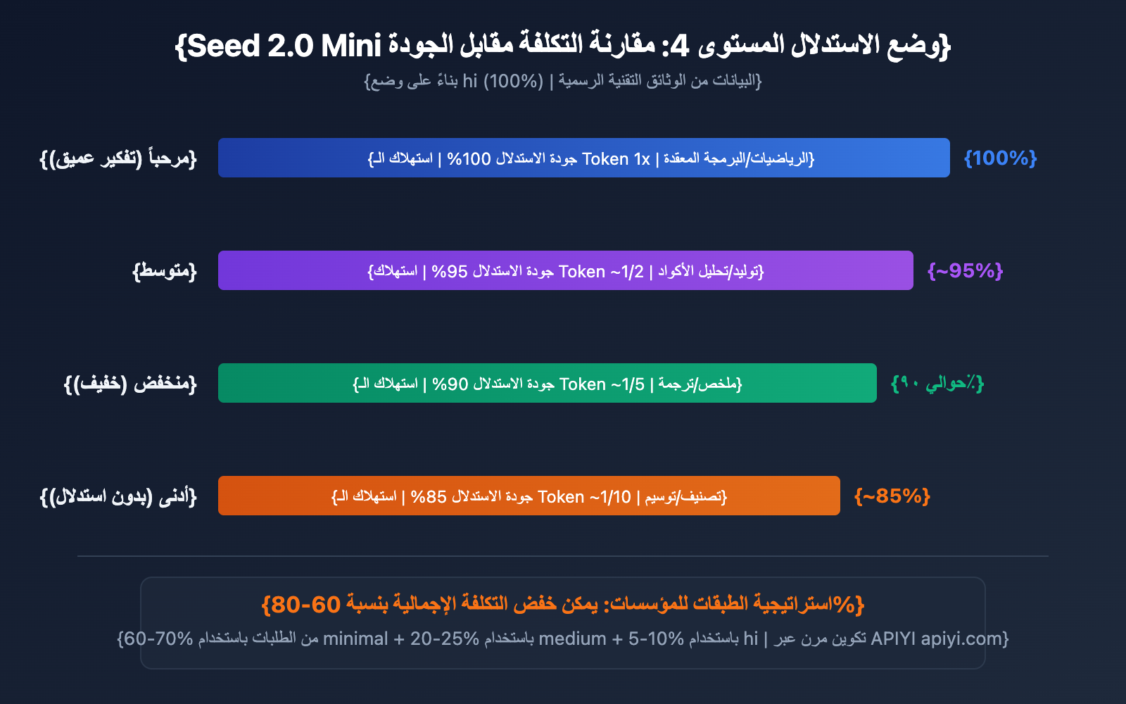seed-2-0-mini-api-guide-ar 图示