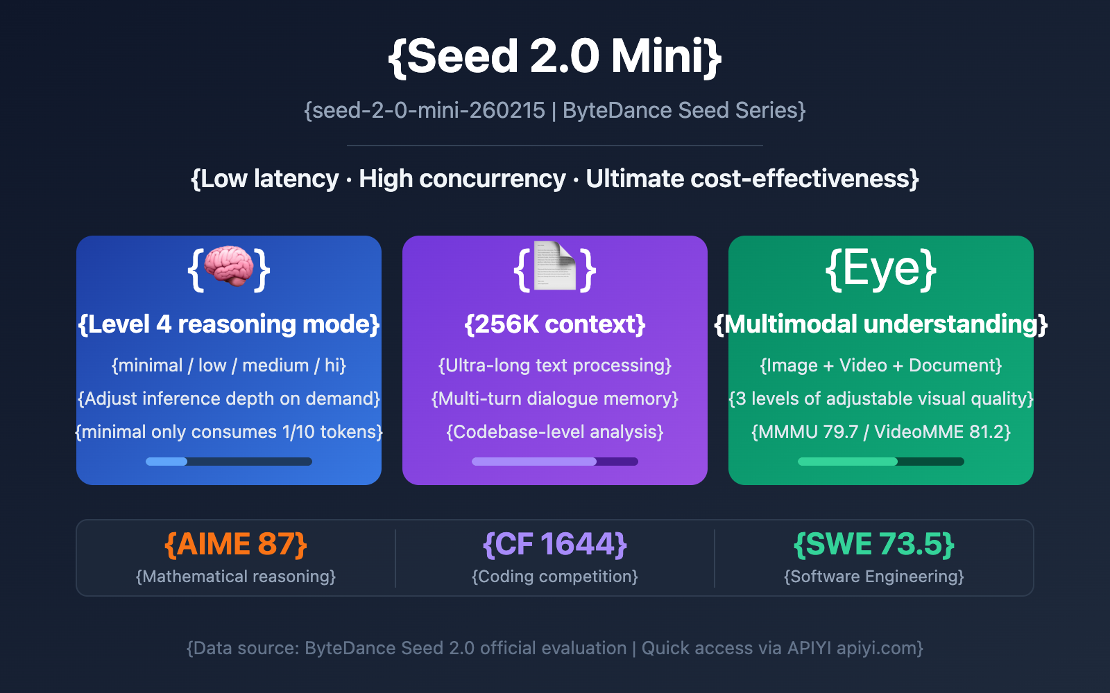 seed-2-0-mini-api-guide-en 图示