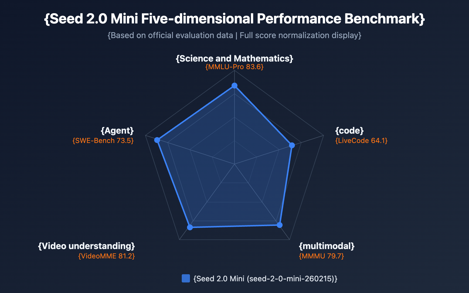 seed-2-0-mini-api-guide-en 图示
