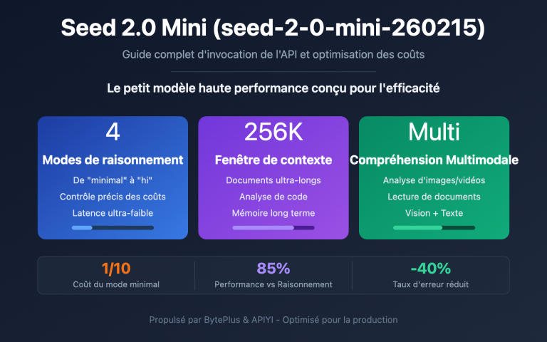 seed 2 0 mini api guide fr image 0 图示