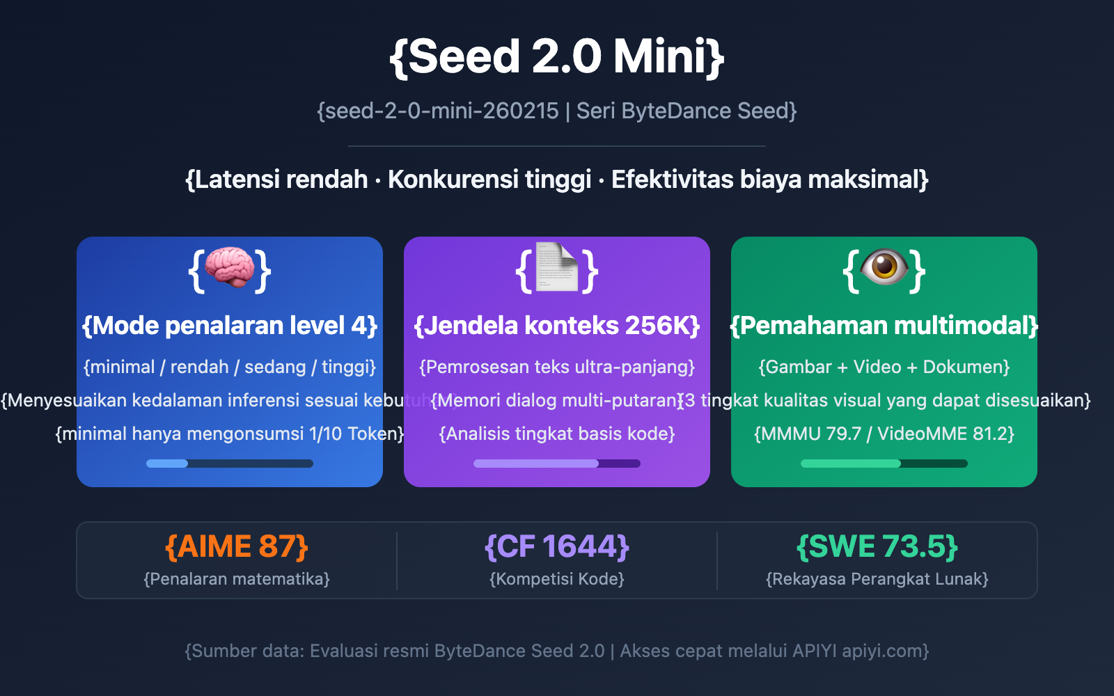 seed-2-0-mini-api-guide-id 图示