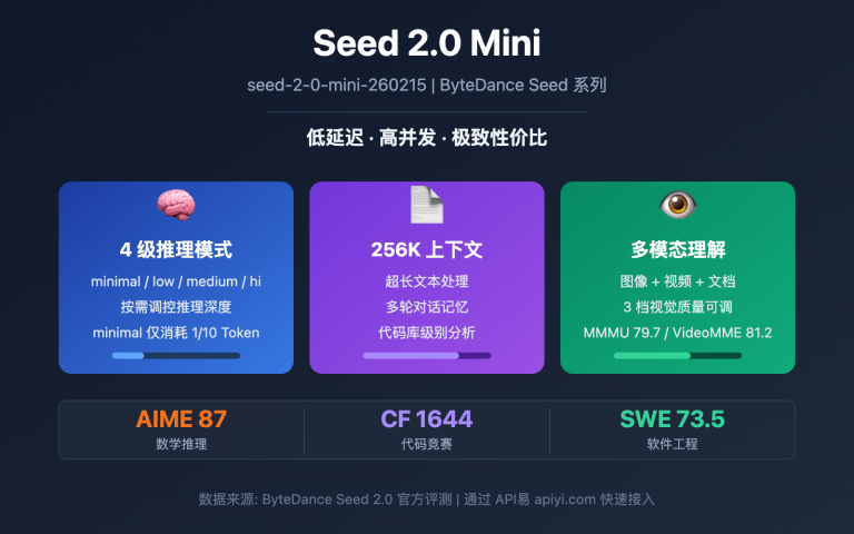 seed 2 0 mini api guide image 0 图示