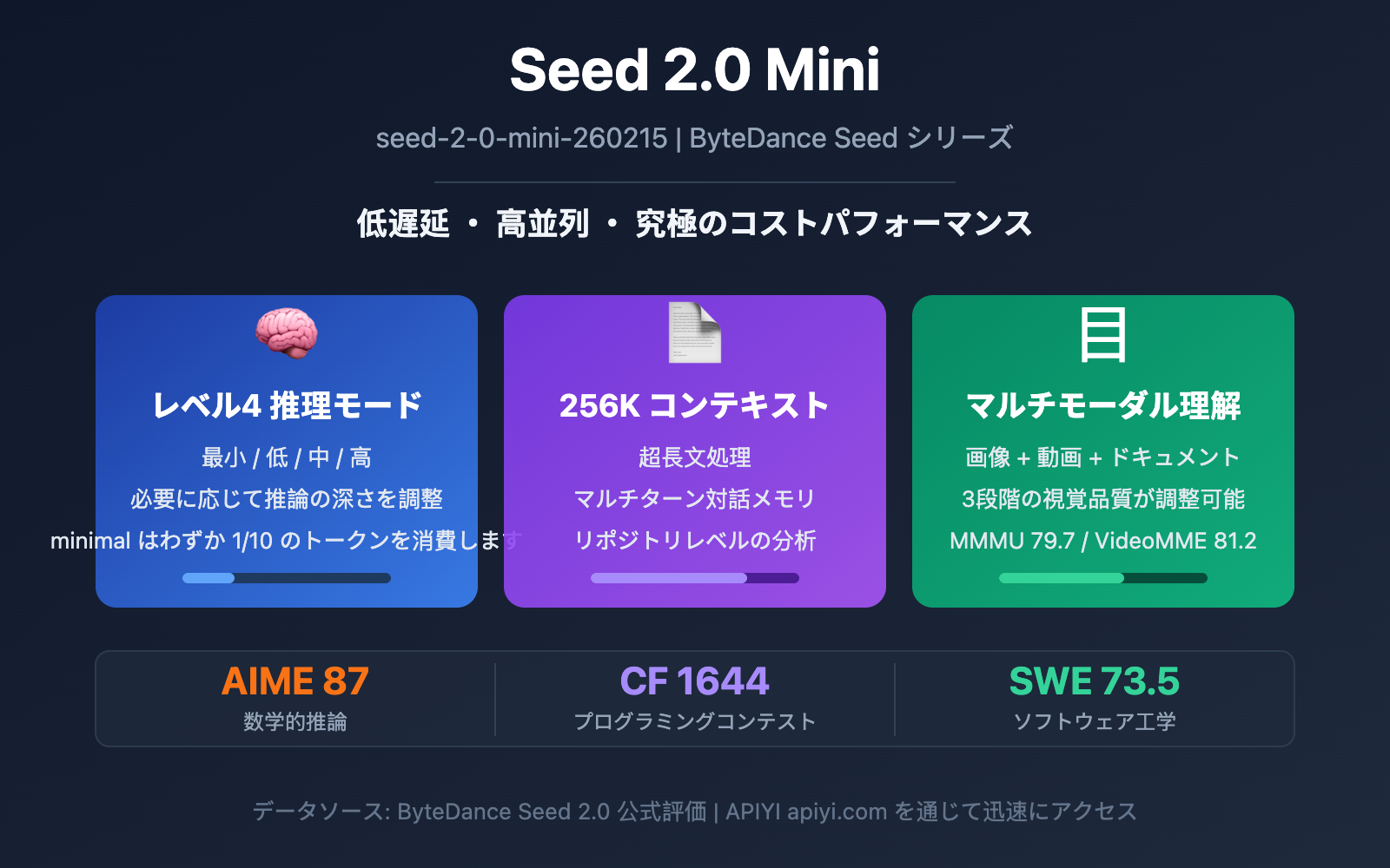 seed-2-0-mini-api-guide-ja 图示