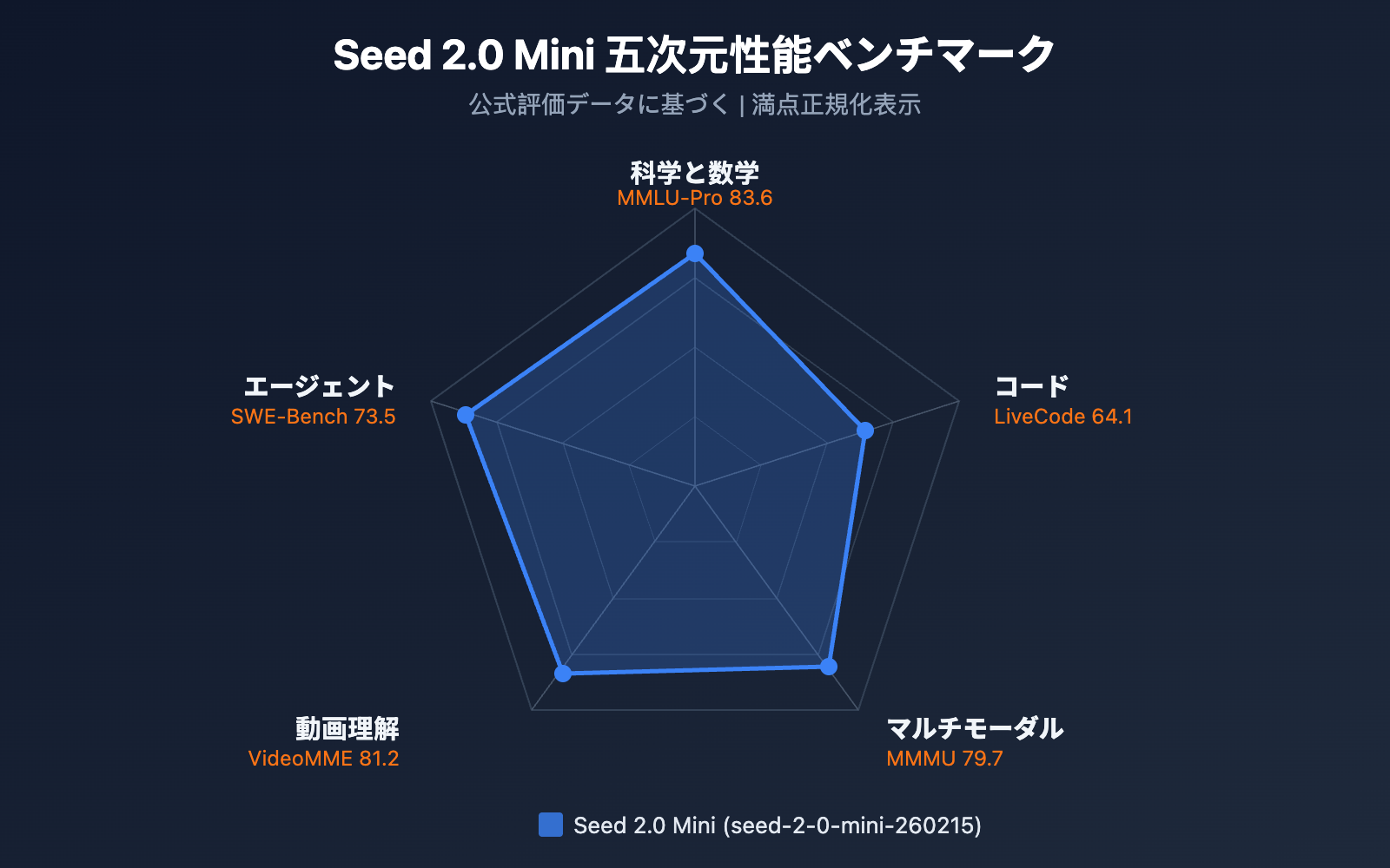 seed-2-0-mini-api-guide-ja 图示