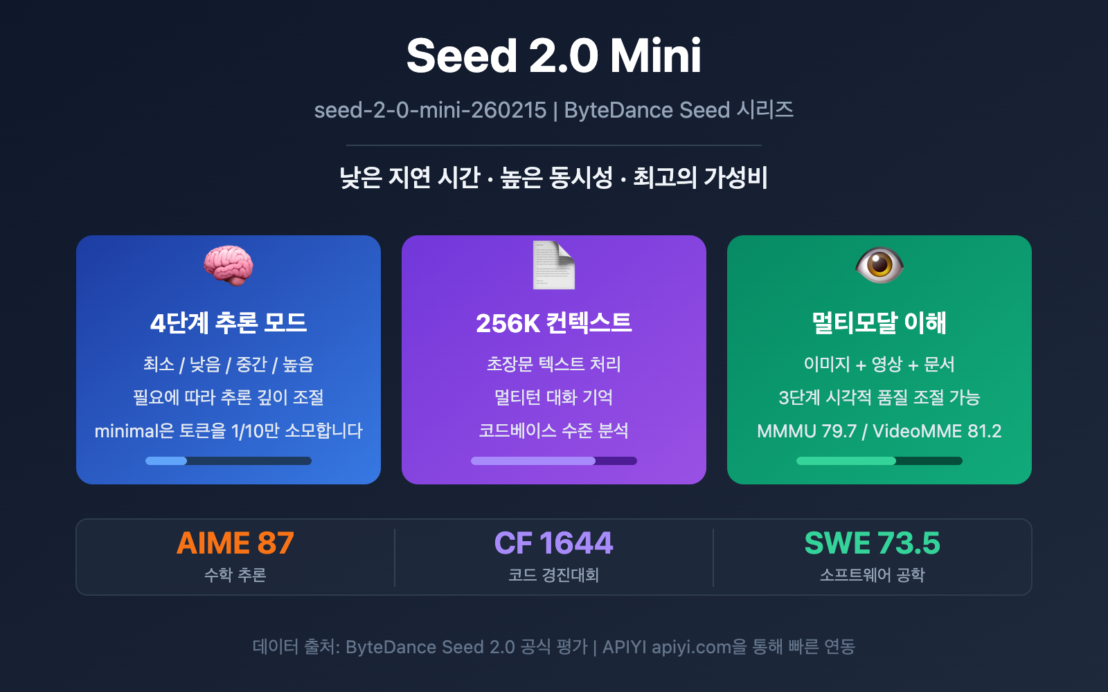 seed-2-0-mini-api-guide-ko 图示