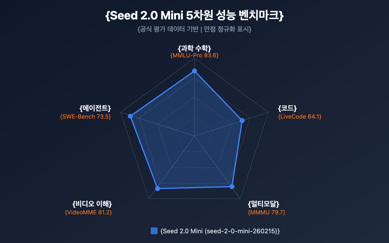seed-2-0-mini-api-guide-ko 图示