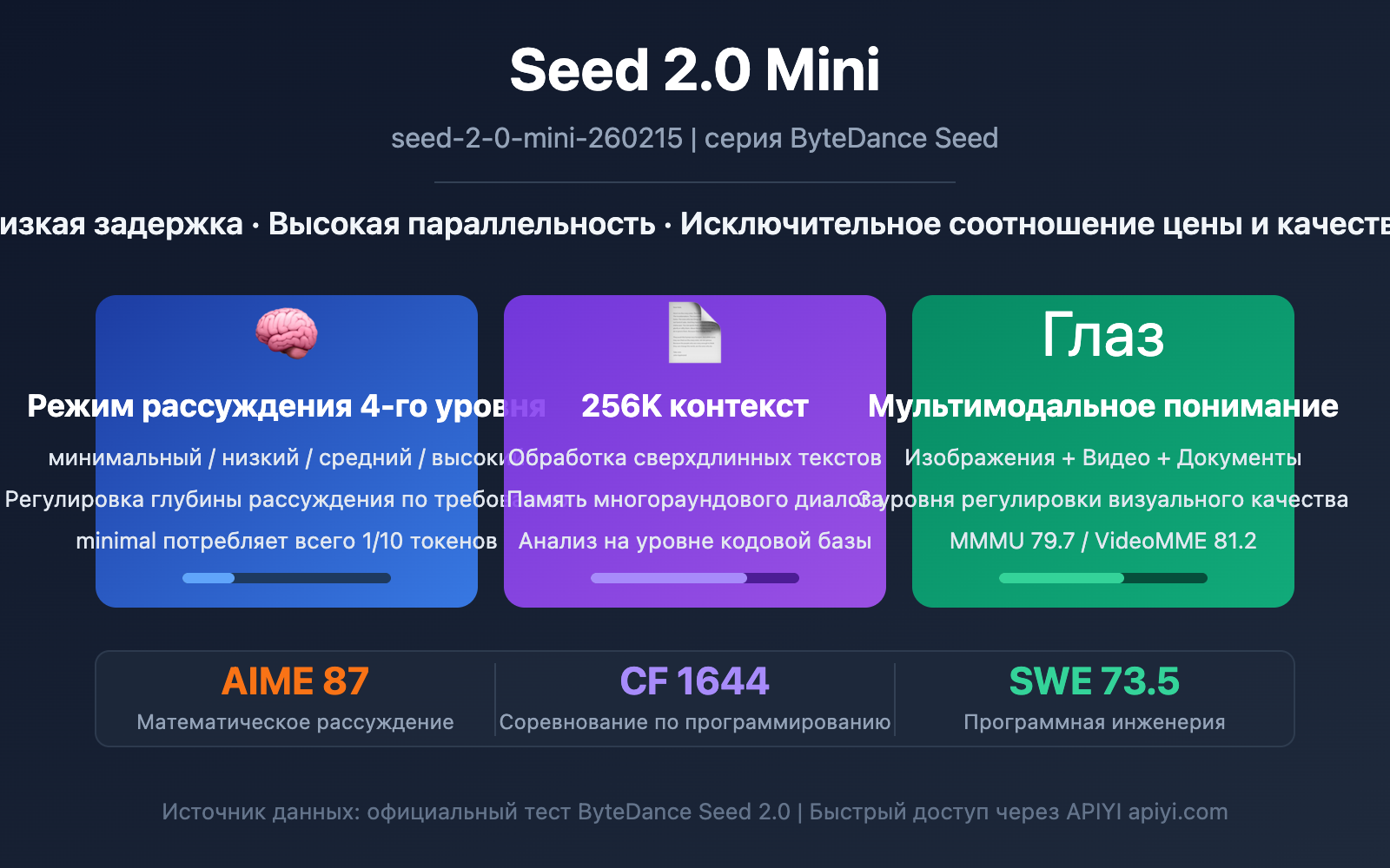 seed-2-0-mini-api-guide-ru 图示
