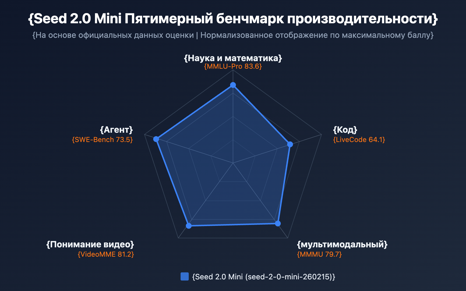 seed-2-0-mini-api-guide-ru 图示