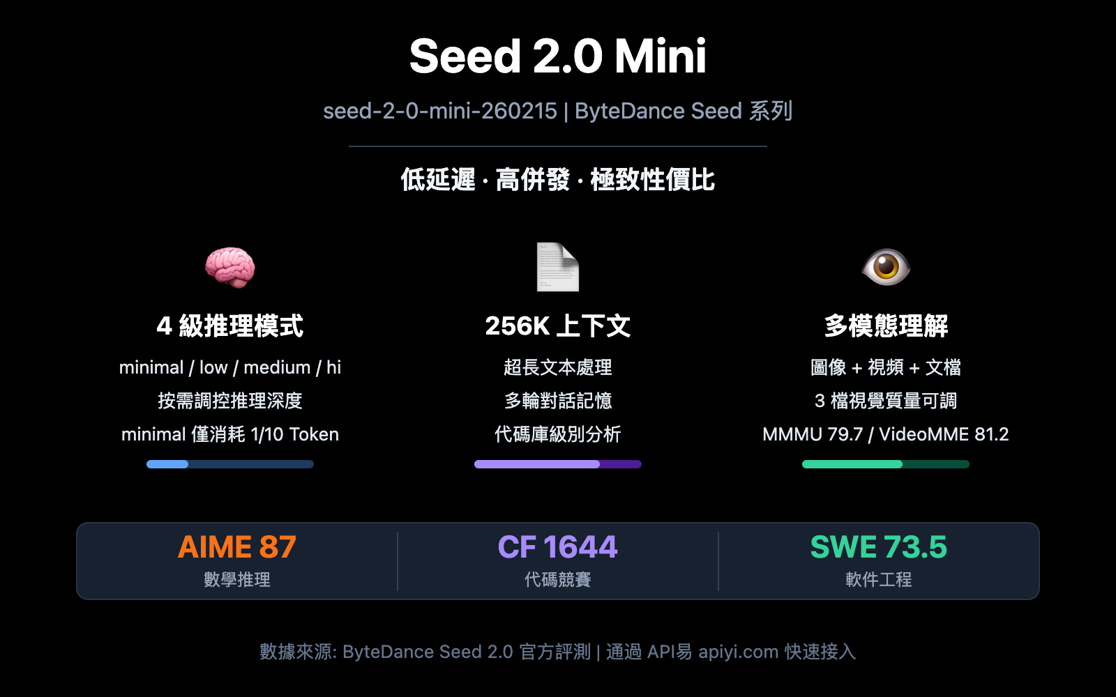 seed-2-0-mini-api-guide-zh-hant 图示