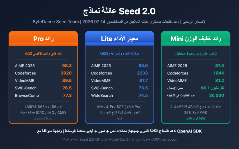 seed 2 0 pro lite mini model comparison ar image 0 图示