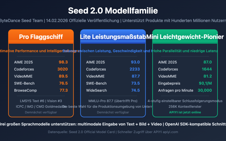 seed 2 0 pro lite mini model comparison de image 0 图示
