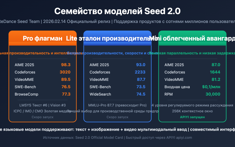 seed 2 0 pro lite mini model comparison ru image 0 图示