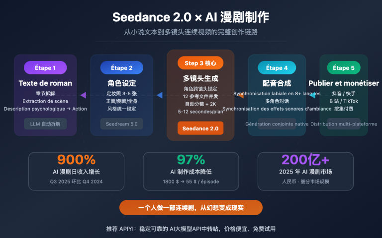 seedance 2 ai comic drama novel video guide fr image 0 图示