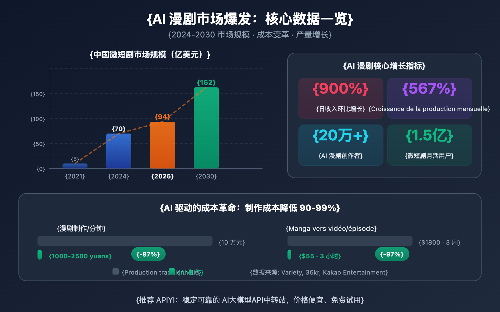 seedance-2-ai-comic-drama-novel-video-guide-fr 图示