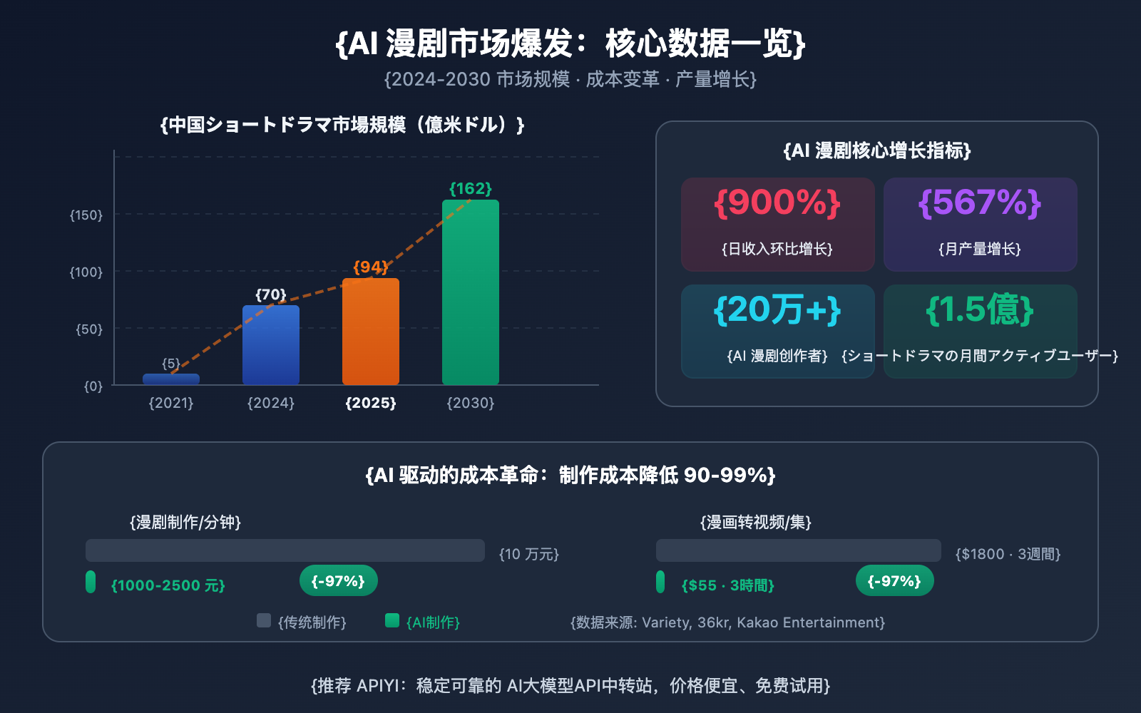 seedance-2-ai-comic-drama-novel-video-guide-ja 图示