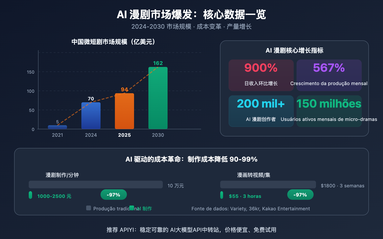 seedance-2-ai-comic-drama-novel-video-guide-pt-pt 图示