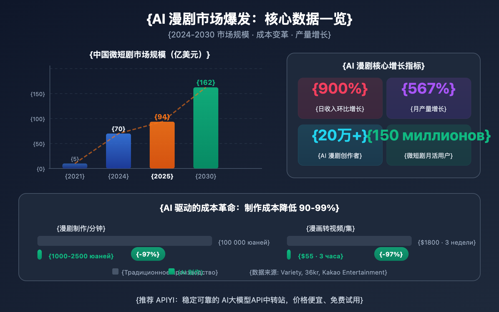 seedance-2-ai-comic-drama-novel-video-guide-ru 图示