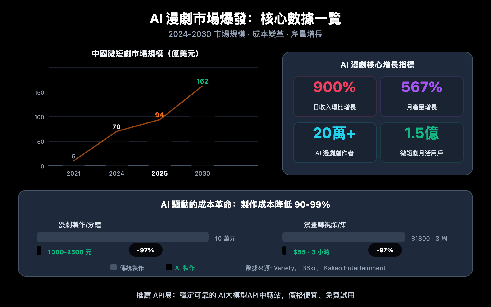 seedance-2-ai-comic-drama-novel-video-guide-zh-hant 图示