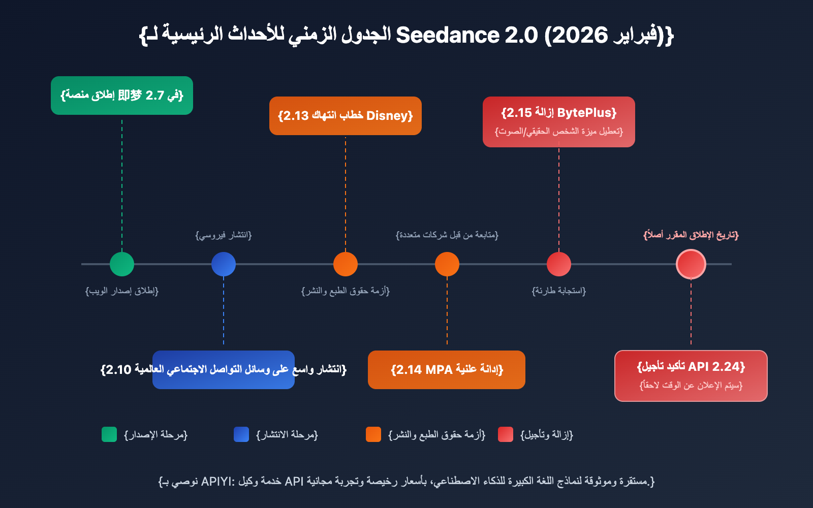 seedance-2-api-delay-seedance-1-5-pro-alternative-ar 图示
