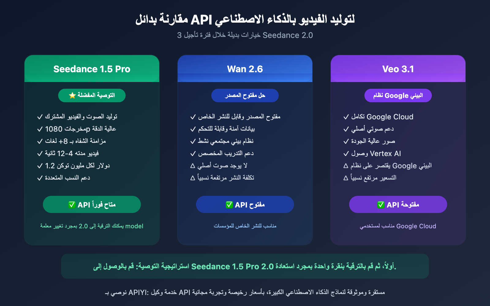 seedance-2-api-delay-seedance-1-5-pro-alternative-ar 图示