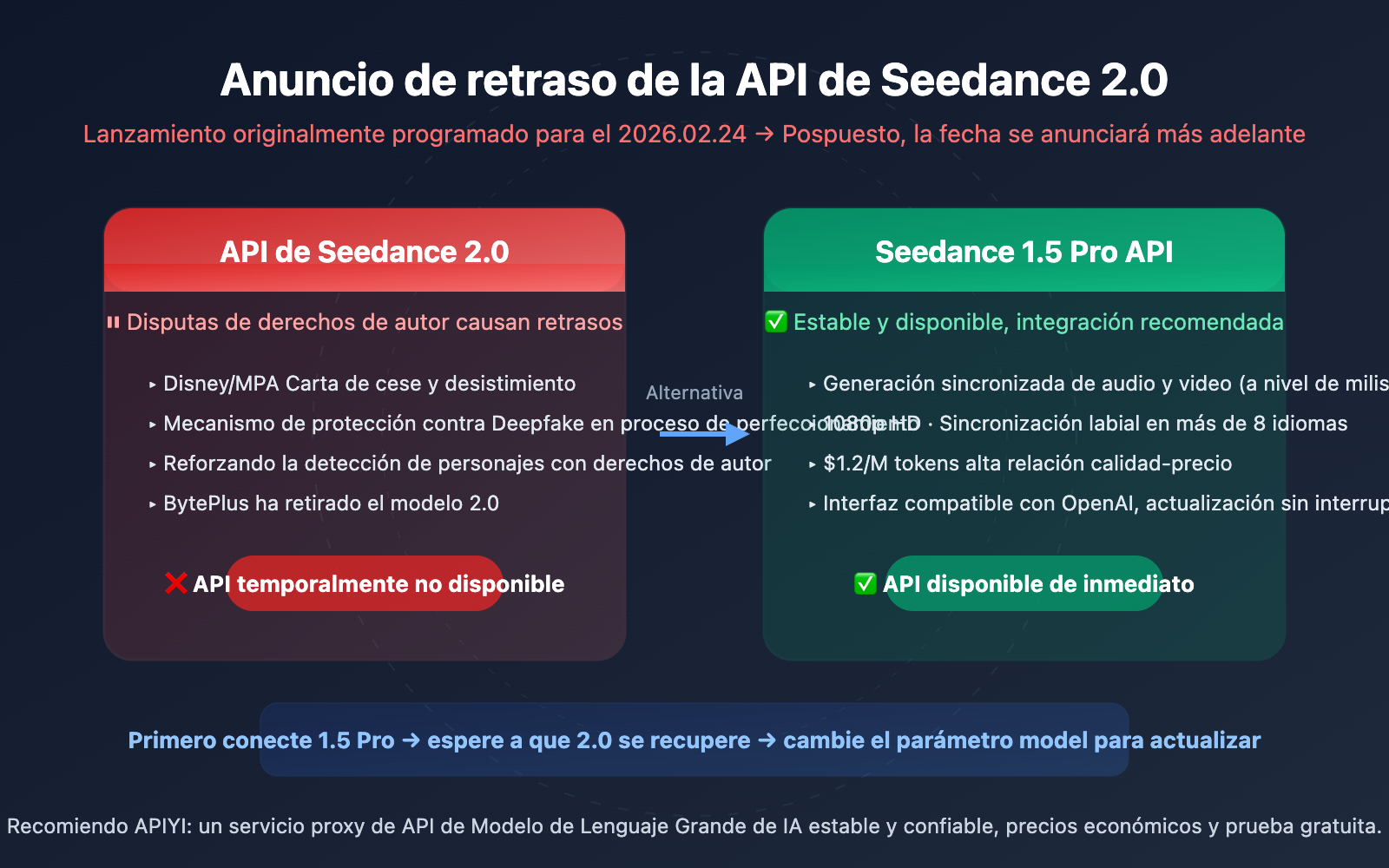 seedance-2-api-delay-seedance-1-5-pro-alternative-es 图示