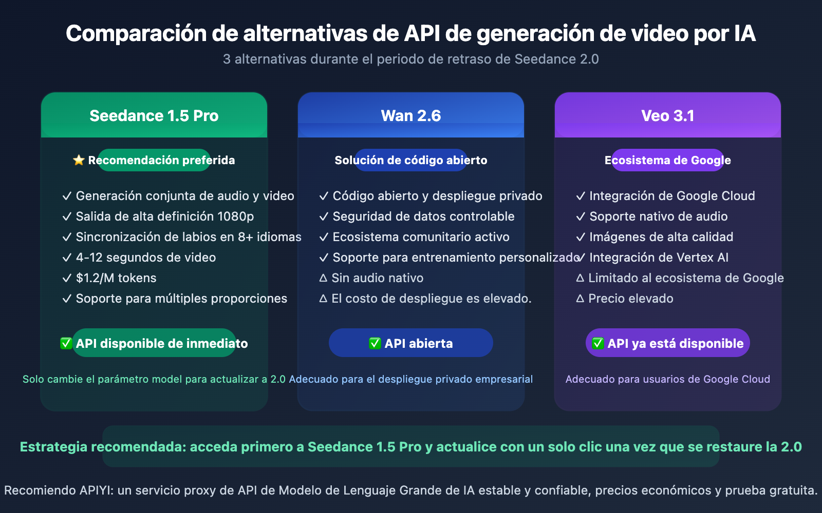 seedance-2-api-delay-seedance-1-5-pro-alternative-es 图示
