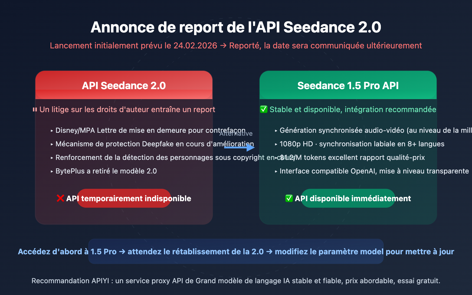 seedance-2-api-delay-seedance-1-5-pro-alternative-fr 图示