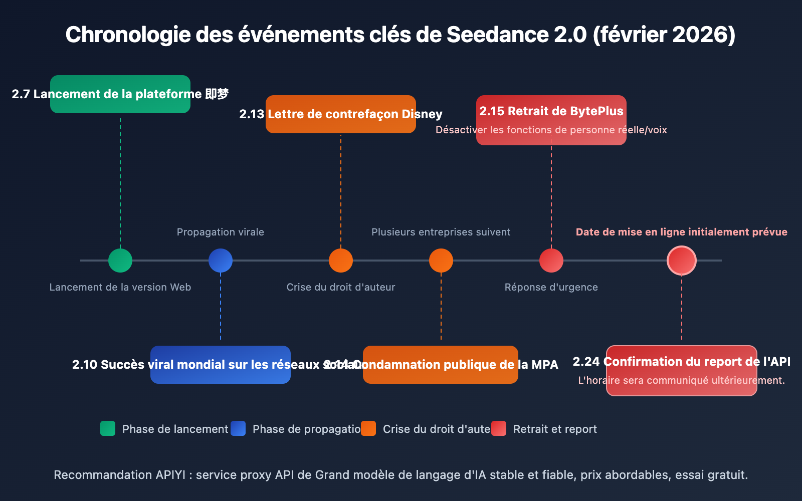 seedance-2-api-delay-seedance-1-5-pro-alternative-fr 图示
