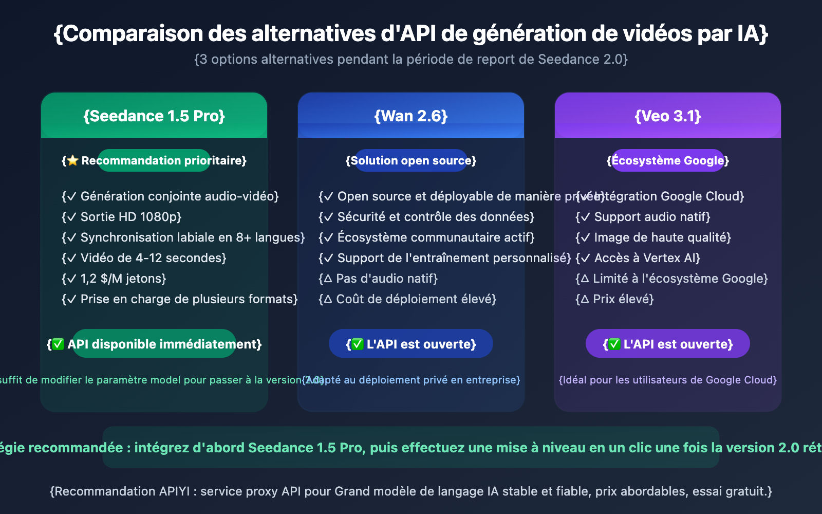 seedance-2-api-delay-seedance-1-5-pro-alternative-fr 图示